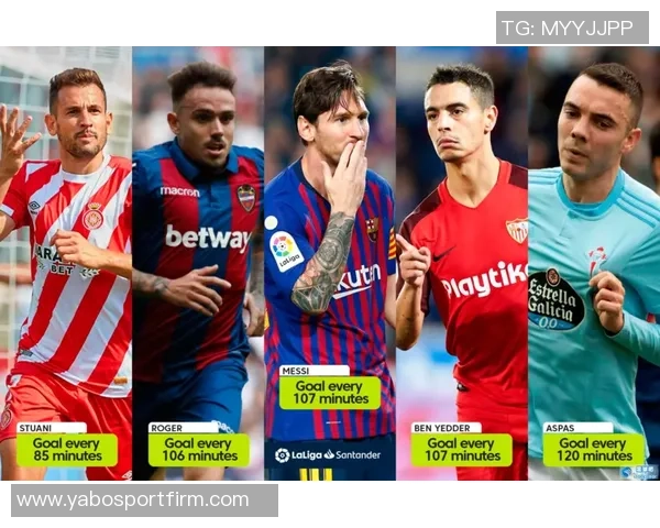 本赛季进球为零的球员与前3年进球数据对比分析