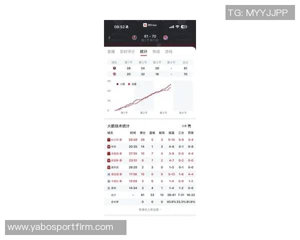 火箭新赛季寄希望于申京期待他能实现场均23分10篮板7助攻的华丽数据