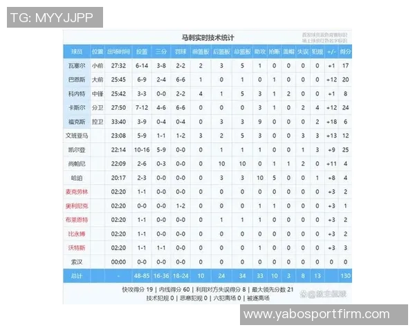 文班亚马替补出战表现亮眼带领球队取得7胜1负佳绩