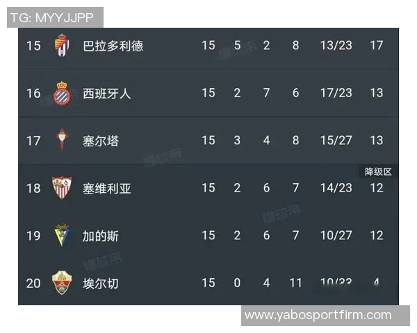 西甲第13轮比赛净时间统计：皇马与埃尔切对决时间最长巴萨紧随其后